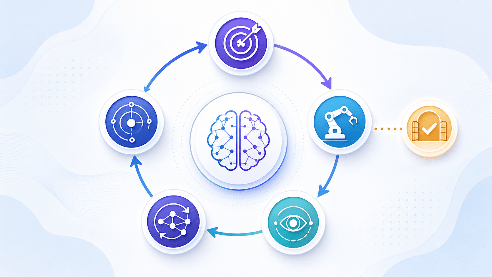 The minimal agent system consists of a goal, state, actions, observations, and stop conditions