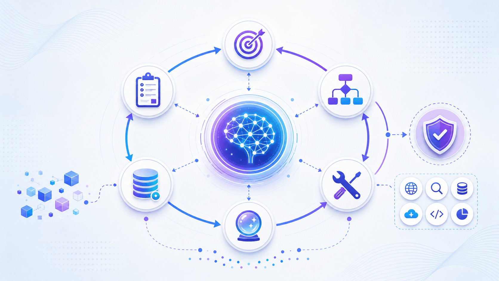 A model forms an agent task-execution system around a goal, plan, tools, observations, state, and stop conditions