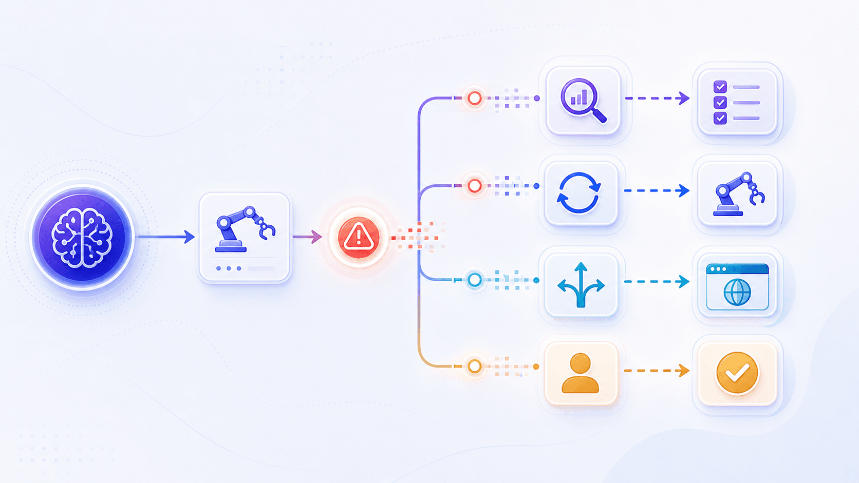 An agent turns failure observations into diagnosis, retry, path changes, or requests for human confirmation