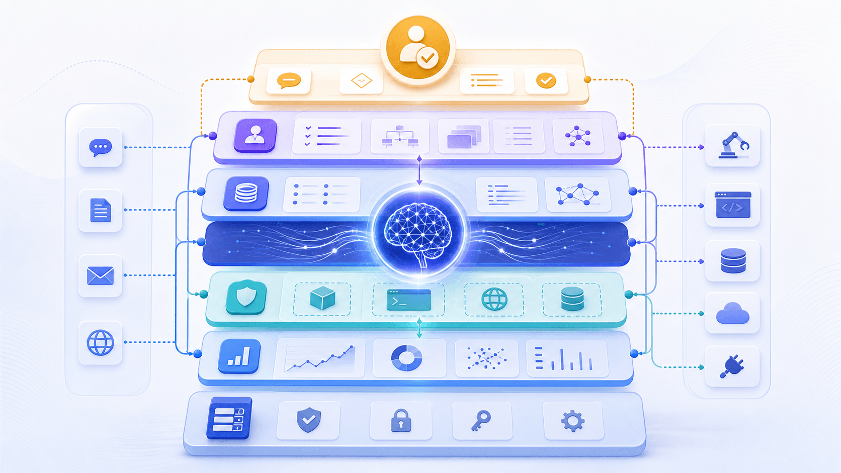 Model, tools, state, permissions, evaluation, observability, and human confirmation form the agent product engineering stack