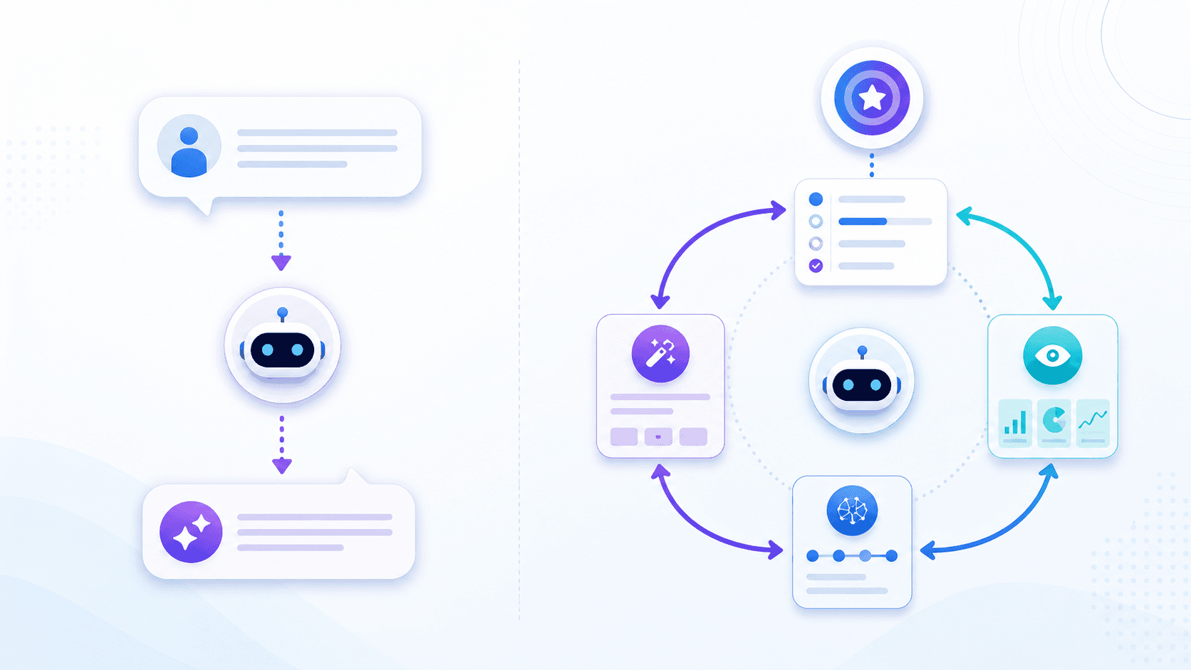 A chatbot stays at single-turn answering, while an agent keeps moving task state toward a goal