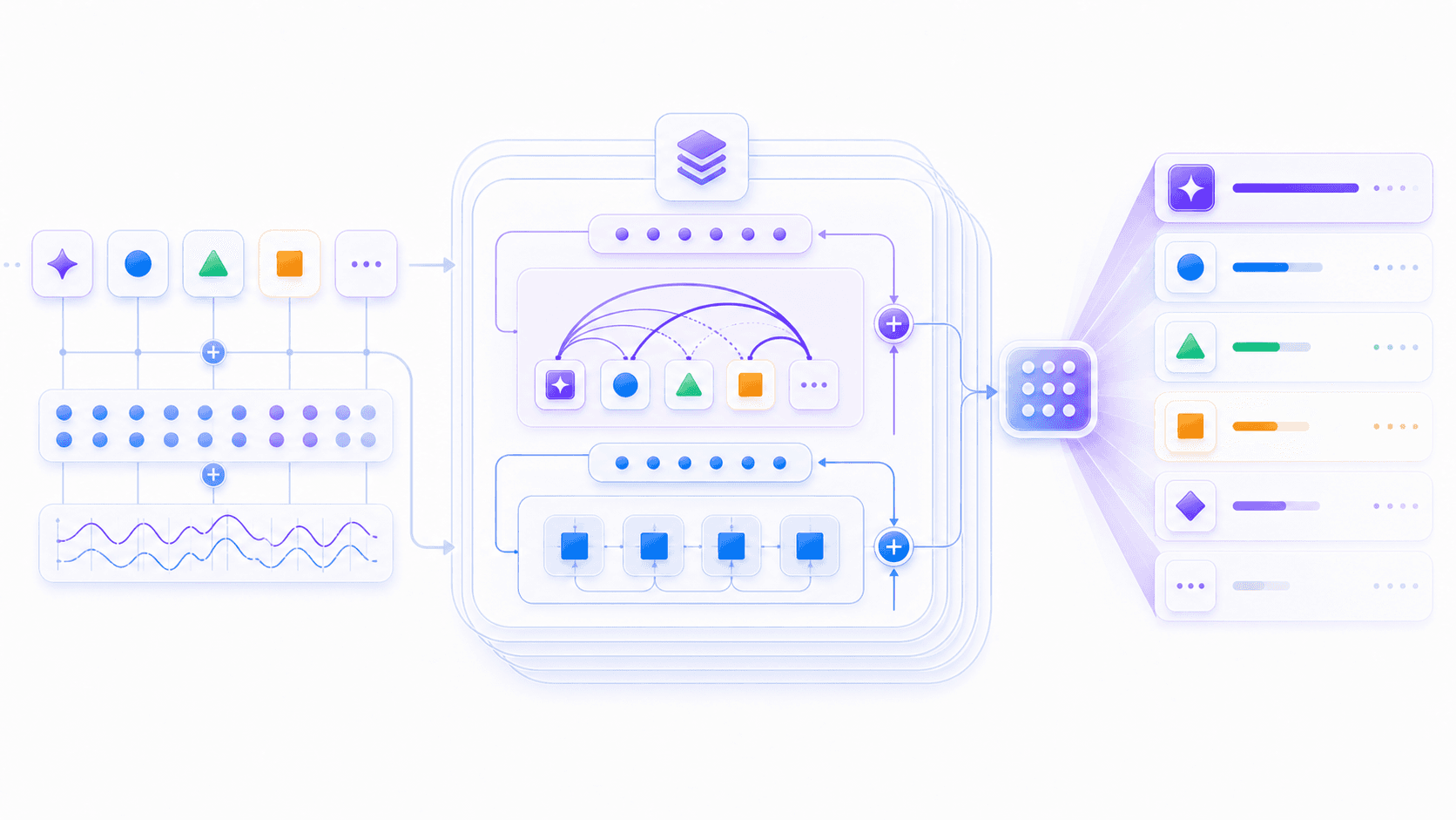 Abstract token sequence entering layered Transformer blocks, using attention connections to generate next-token probabilities