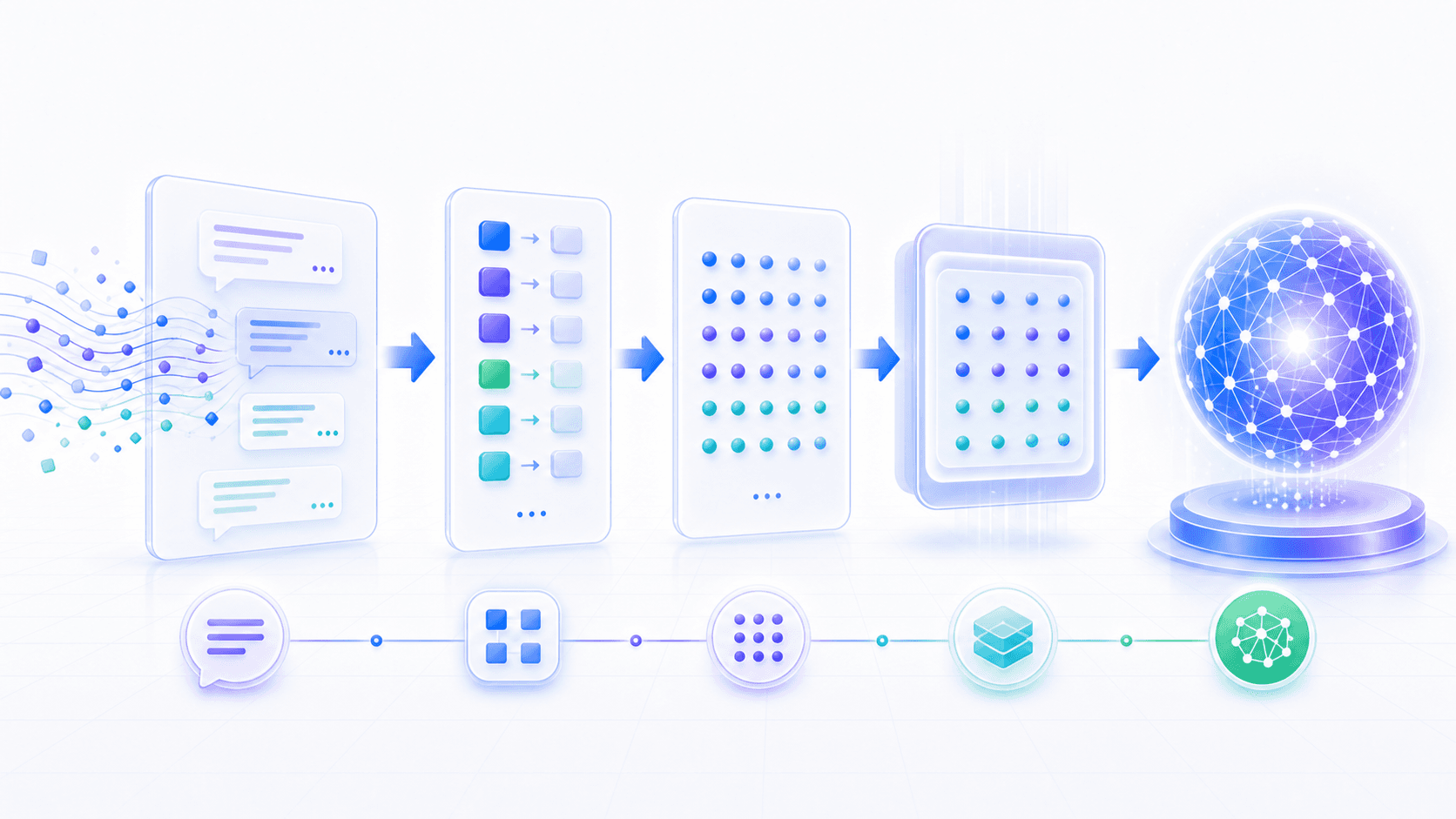 语言从连续文本变成 token、编号、embedding 和上下文向量并进入神经计算的总结图