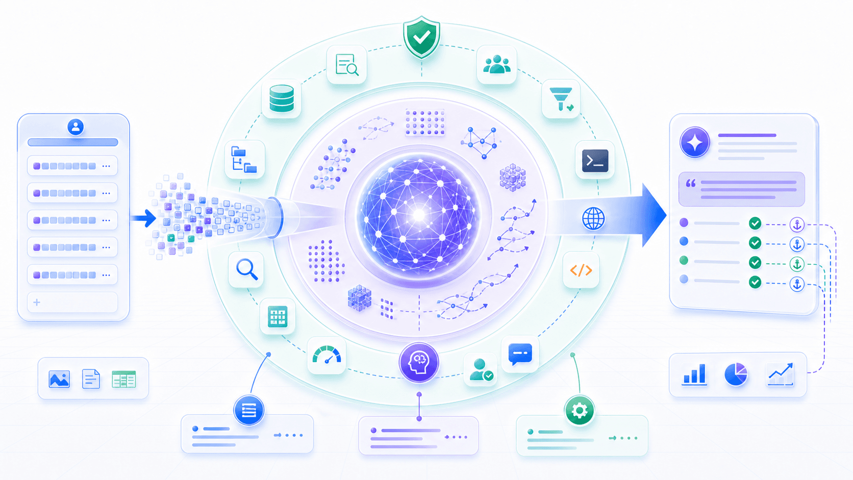 A large language model summarized as probabilistic prediction, compressed world structure, and a surrounding product system