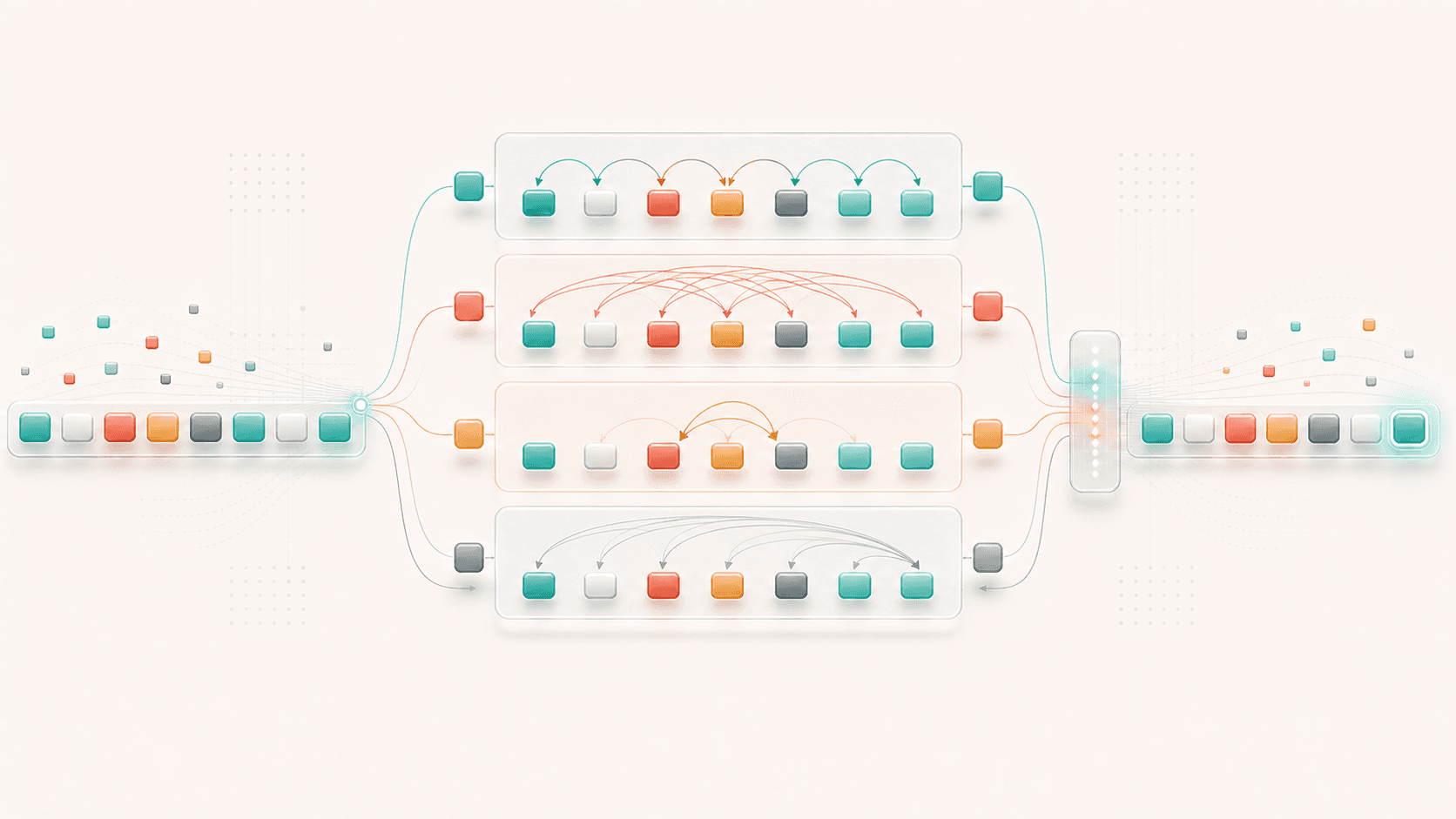 The same token context entering multiple attention heads in parallel before merging into an updated output sequence