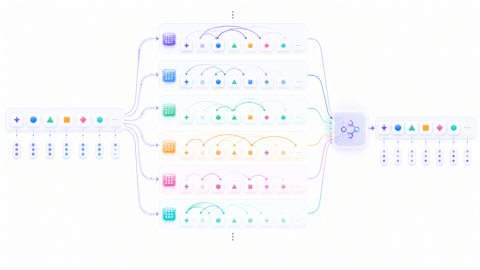 The same token context entering multiple attention heads in parallel before merging into an updated output sequence