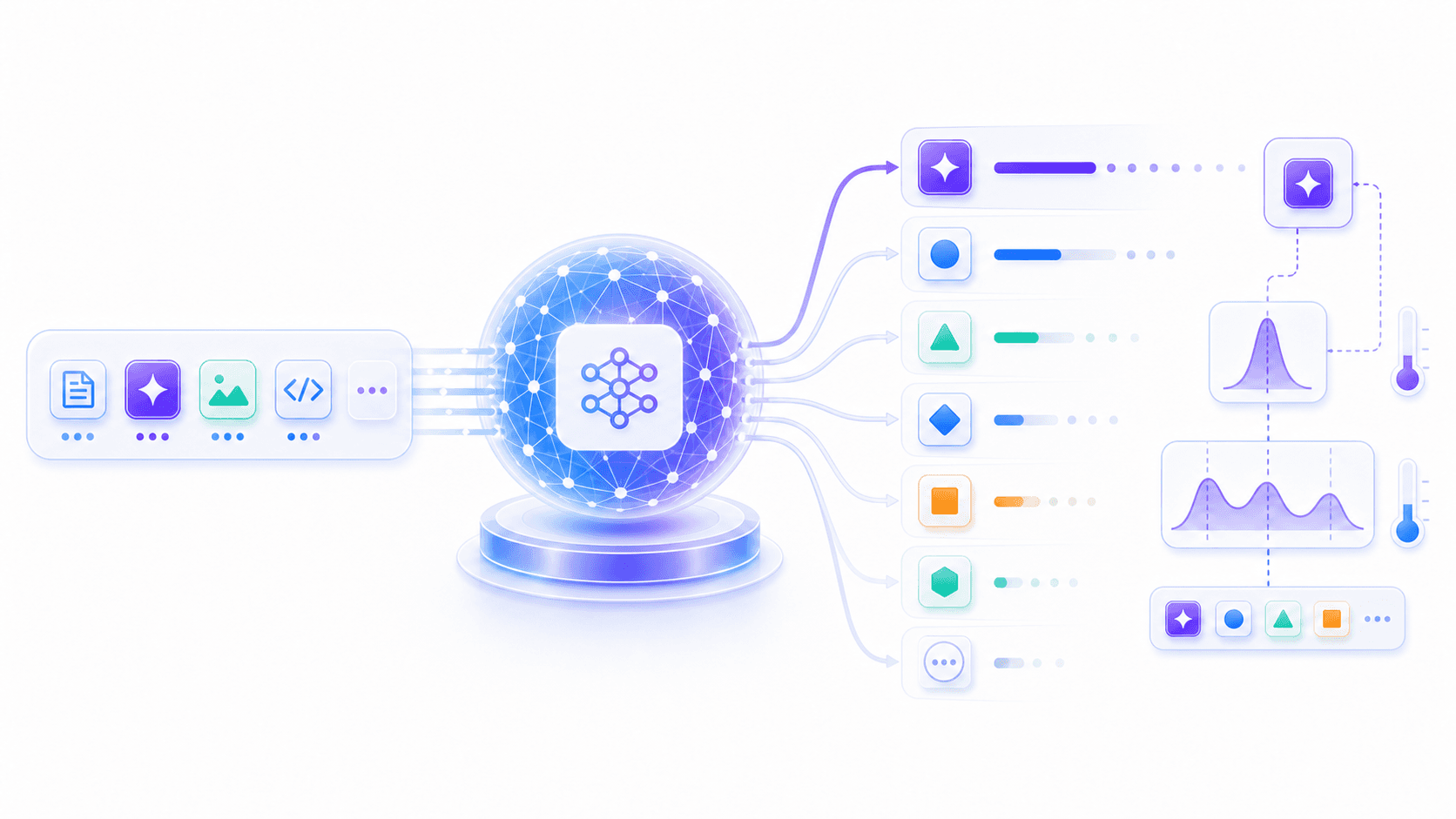 A model turns context into many candidate next tokens with different probabilities, from narrow low-temperature sampling to wider high-temperature sampling