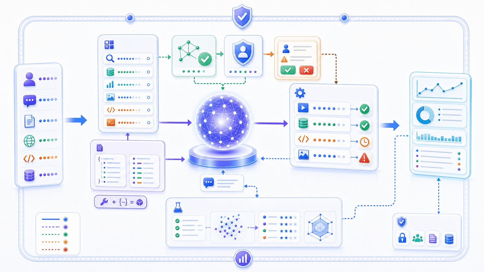 Tool registry, schemas, validation, execution, observability, confirmation UI, and evaluation form the product engineering stack