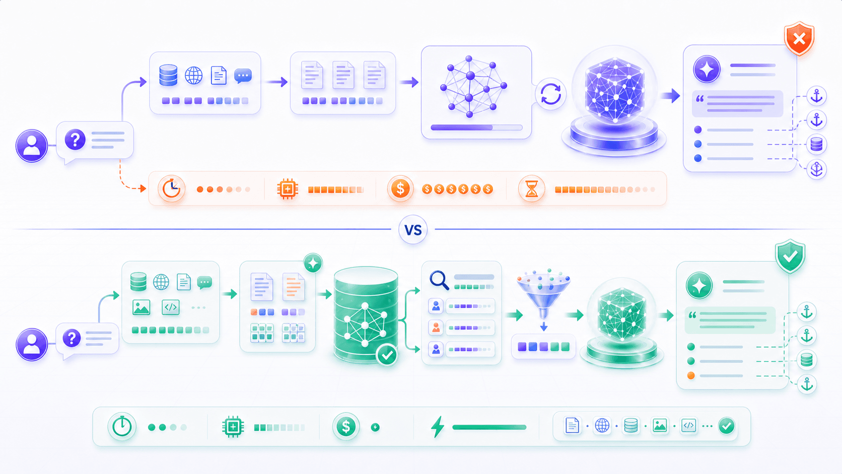 Retraining model parameters is contrasted with updating an external knowledge base and retrieving evidence into context