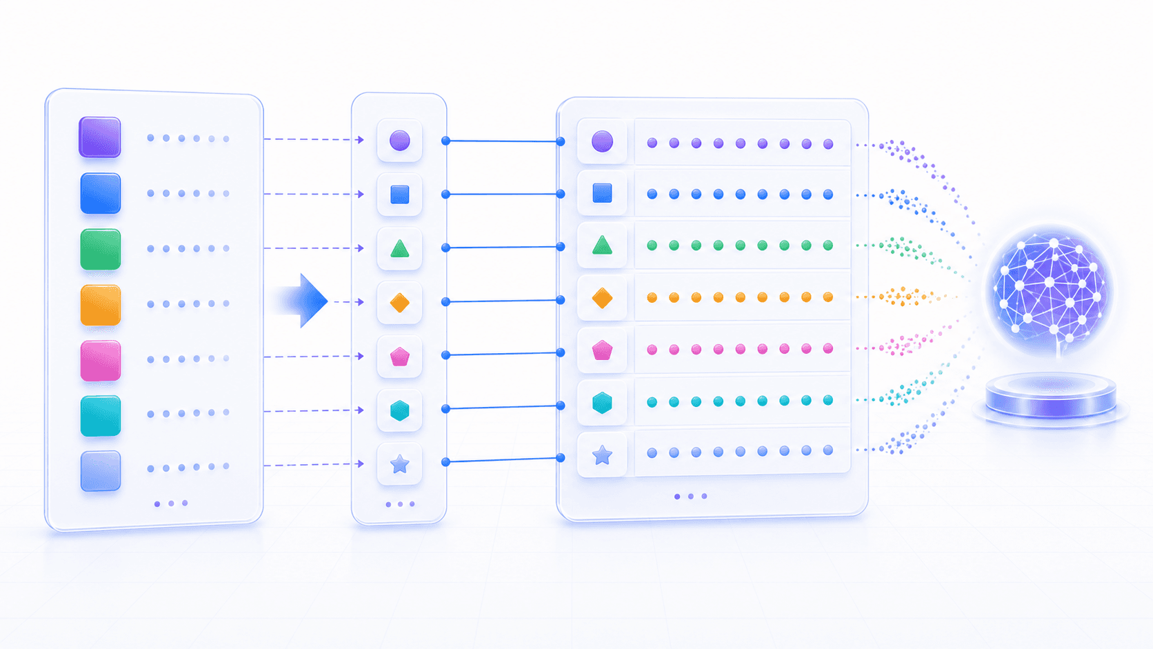 token 先变成任意编号,再通过查表进入 embedding 向量空间的示意图