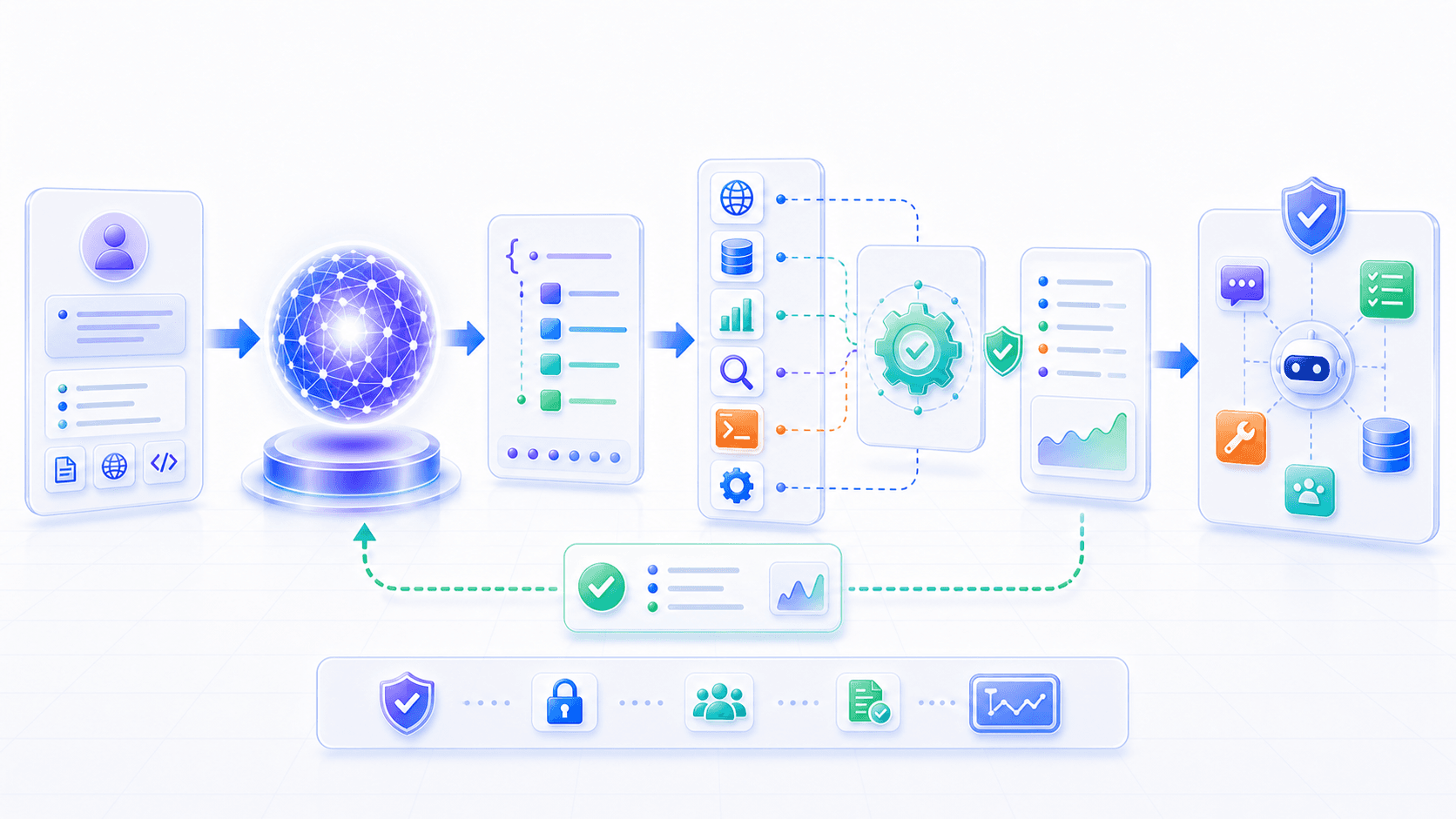 User intent, model, structured call, external tool, execution result, and the next Agent layer form the Tool Use summary