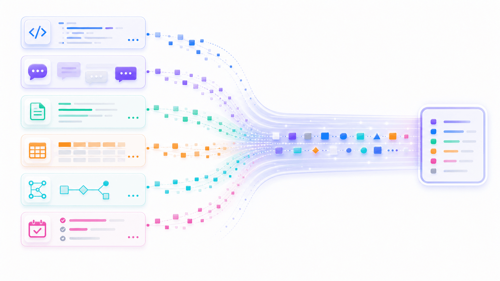 烹饪、代码、文档和对话等世界活动被压缩成 token 流并进入模型的示意图