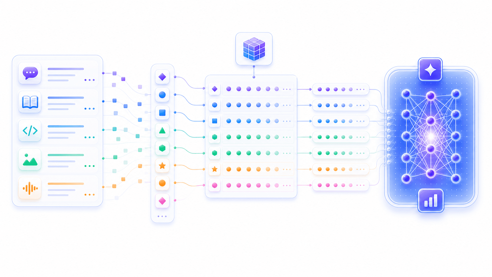 Abstract language symbols split into tokens, mapped into embedding vectors, and passed into a neural network